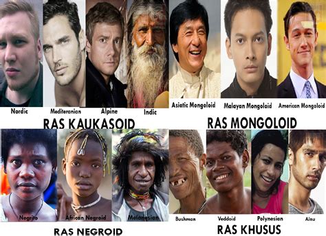Ras di Indonesia